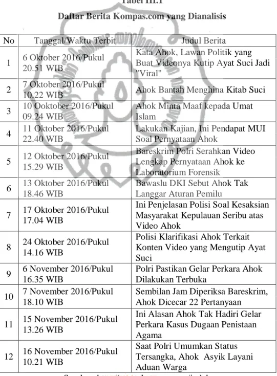 Tabel III.1 