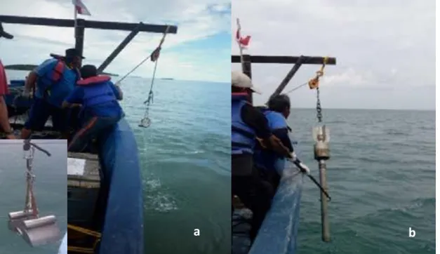 Gambar 4. (a) Pemercontohan comot; (b) penginti jatuh bebas 