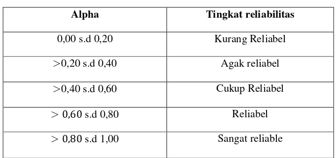 Tabel 3.2  