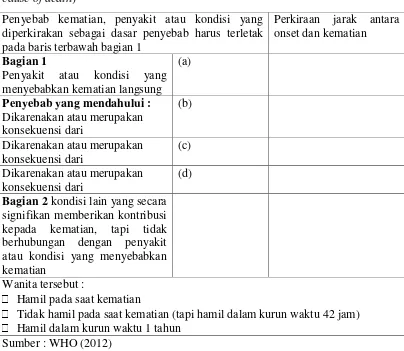 Tabel 2.1. Contoh sertifikat medis penyebab kematian (medical certificate of 