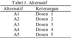 Tabel 1. Alternatif 