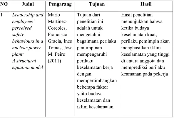 Tabel 2.1 Tabel Penelitian Terdahulu 