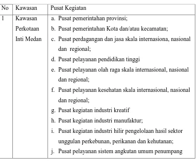 Tabel 2.1 Rencana Sistem Pusat Pemukiman Kawasan Perkotaan Mebidangro 