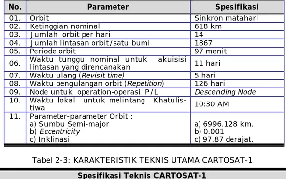 Tabel 2-1: SPESIFIKASI ORBIT CARTOSAT-1 