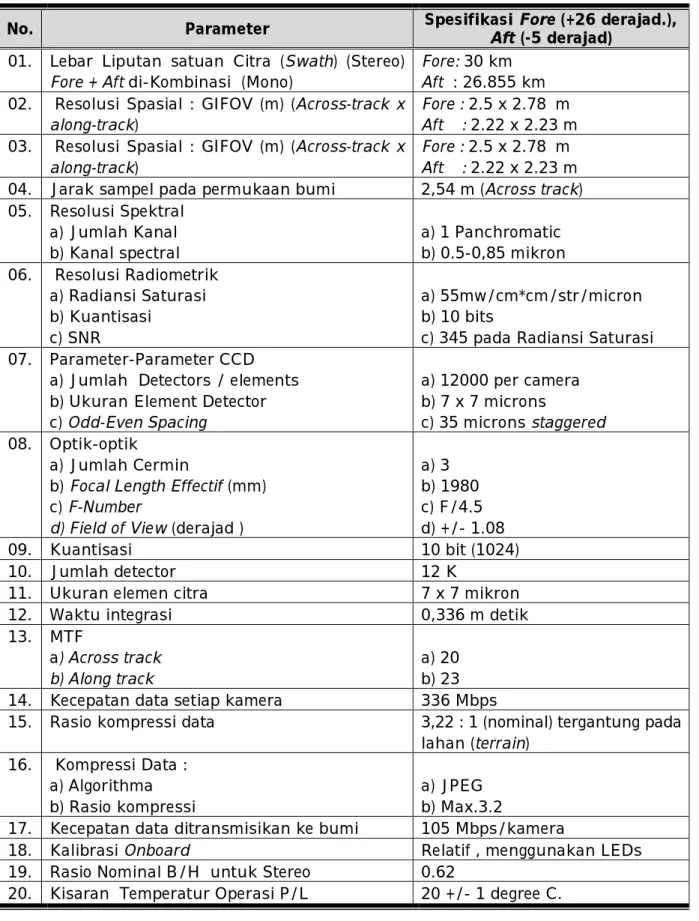 Tabel 2-4:  KARAKTERISTIK  TEKNIS  KAMERA  PANKHROMATIK-CARTOSAT-1  DAN  KARAKTERISTIK DATA CITRA 