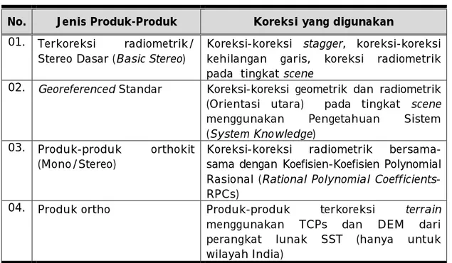 Tabel 3-1: PRODUK-PRODUK STANDAR CARTOSAT-1 