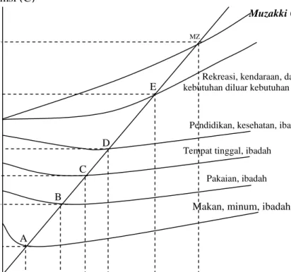 Gambar 4. transformasi fakir dan miskin menjadi muzakki 