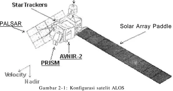 Tabel  2 - 1 : KARAKTER1STIK TEKNIS SATELIT ALOS  P a r a m e t e r  Tanggal Peluncuran  Pesawat Peluncur  Lokasi Peluncuran  Orbit  Ketinggian orbit  Periode recurrent  Inklinasi 