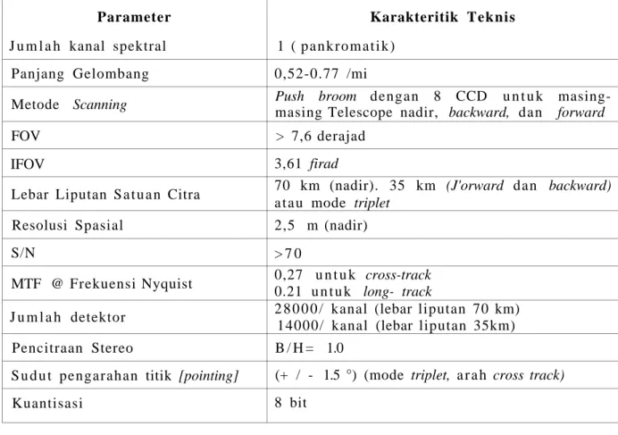Tabel 2-2:KARAKTERISTIK TEKNIS SENSOR DAN DATA CITRA PRISM  Parameter  J u m l a h kanal spektral  Panjang Gelombang  Metode Scanning  FOV  IFOV 