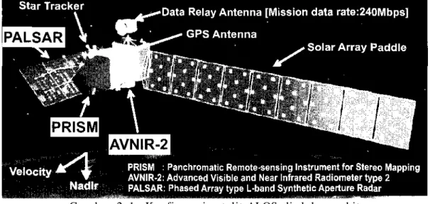 Gambar  2 - 1 : Konfigurasi satelit ALOS di dalam orbit 
