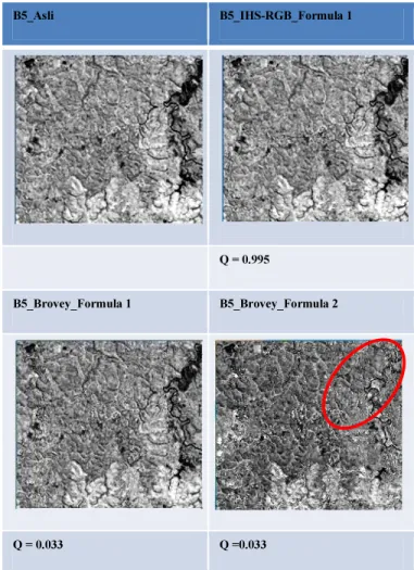 Gambar 3-8. Citra Landsat 8 band 7 hasil penajaman 