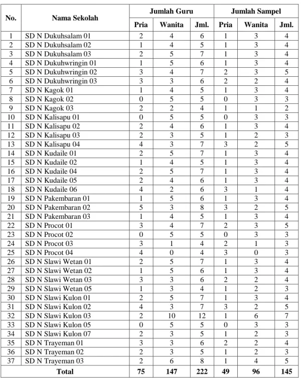 Tabel 2  Proporsi Sampel 
