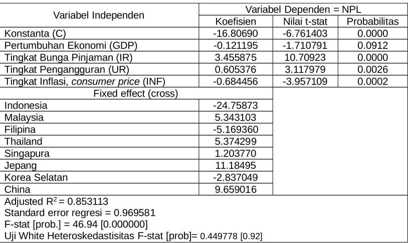 Tabel 3 Hasil Uji Hausman