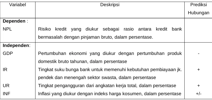 Tabel 1 Deskripsi Variabel