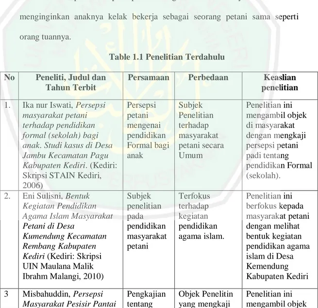 Table 1.1 Penelitian Terdahulu  No   Peneliti, Judul dan 