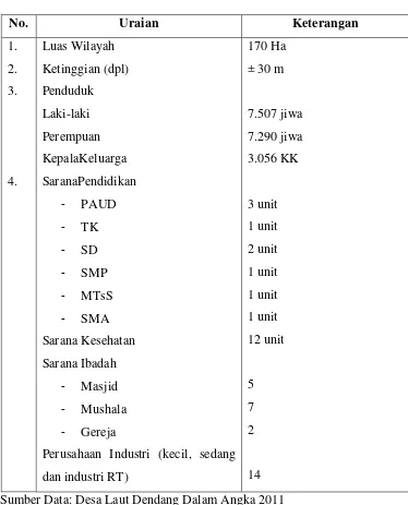 Tabel. 1 