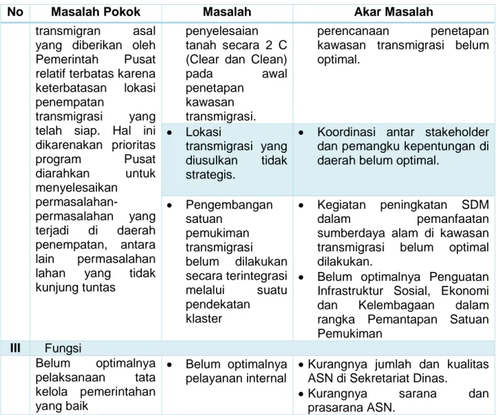 Tabel T-B.35 yang berisikan identfikasi masalah pokok, masalah dan akar masalah,  maka dapat dijelaskan masalah pokok pelayanan Disnakertrans Provinsi Sumatera Barat: 