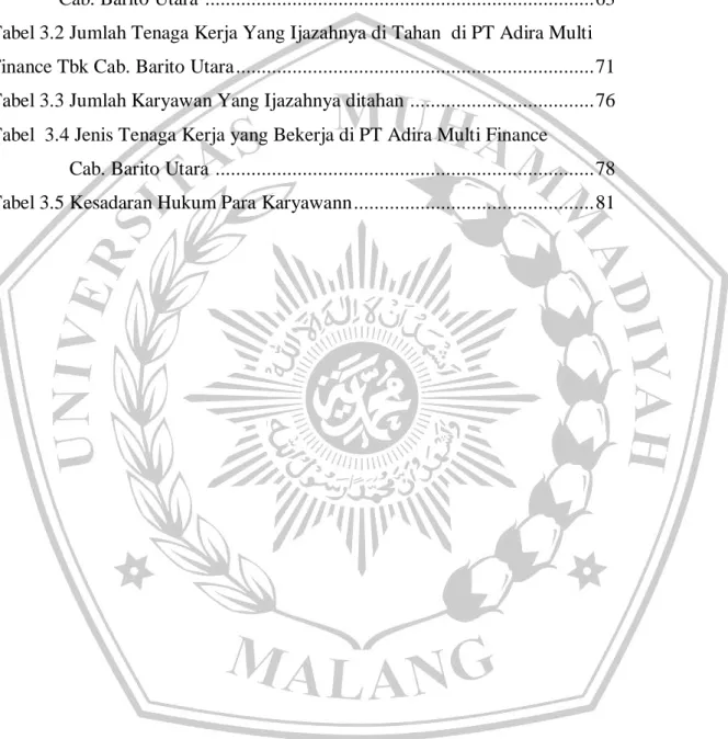 Tabel 1.1 Penelitian Terdahulu  ....................................................................