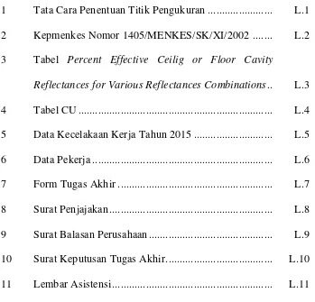 Tabel Percent Effective Ceilig or Floor Cavity 