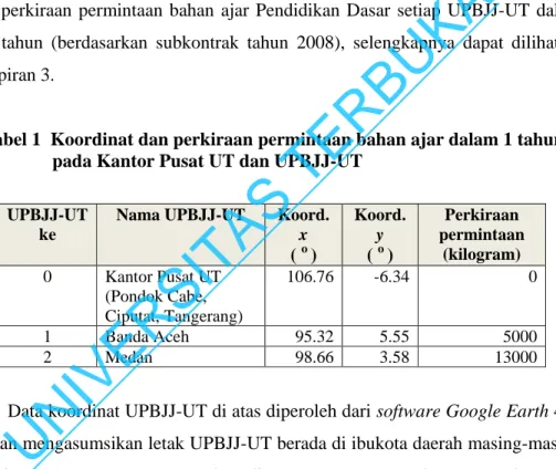 Tabel 1  Koordinat dan perkiraan permintaan bahan ajar dalam 1 tahun                     pada Kantor Pusat UT dan UPBJJ-UT 