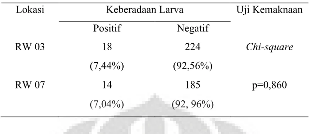 Tabel 4. Perbandingan keberadaan larva Aedes sp. pada kontainer dalam rumah di   RW 03 dan RW 07 Kelurahan Cempaka Putih Barat 