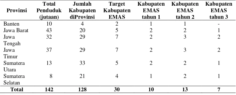 Tabel  2.1. Tahapan Pemilihan Kabupaten EMAS 