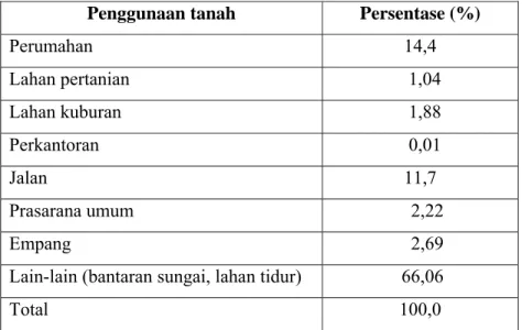 Tabel 8. Pola penggunaan tanah di Kelurahan Pasir Putih  Penggunaan tanah  Persentase (%) 