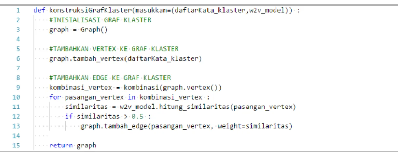 Tabel 3.6 Contoh Model Kata Word2Vec  Kata  Vektor Kata (dimensi = 300) 