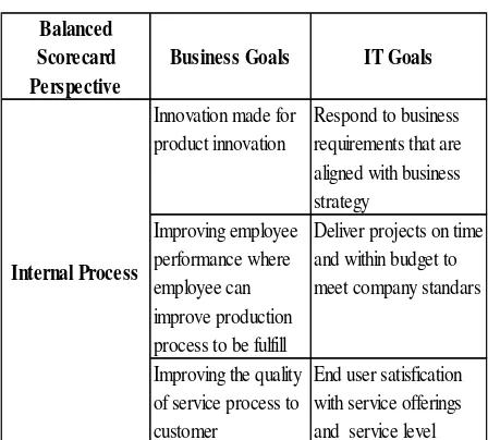 Table 5. Table Linking IT Goals To IT Process 
