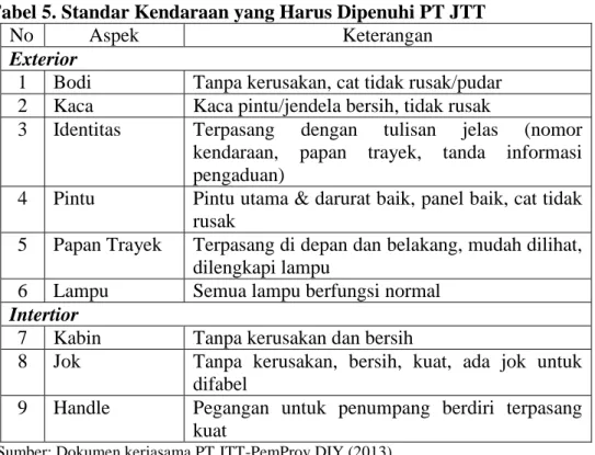 Tabel 5. Standar Kendaraan yang Harus Dipenuhi PT JTT 