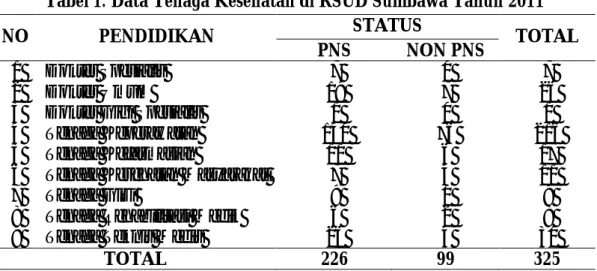 Tabel 1. Data Tenaga Kesehatan di RSUD Sumbawa Tahun 2011 