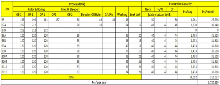 Tabel 2 Data hasil perhitungan kapasitas produksi machining body caliper R2 