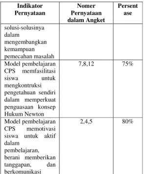 Tabel 4. Rekapitulasi Angket 