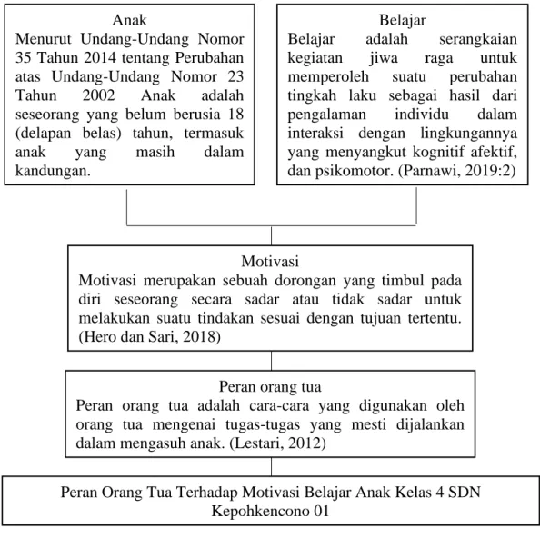 Gambar 2.1 Kerangka Teoritik 