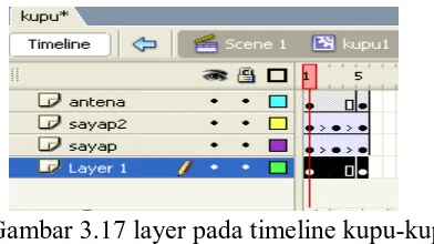 Gambar 3.17 layer pada timeline kupu-kupu 