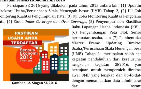 Gambar 12. Slogan SE 2016 
