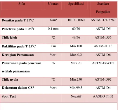 Tabel 2.1 Data Jenis Pengujian dan Persyaratan Aspal Penetrasi 60/70 