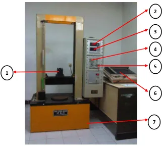 Gambar 3.8 Mesin Uji Tekan Tokyo Testing Machine 