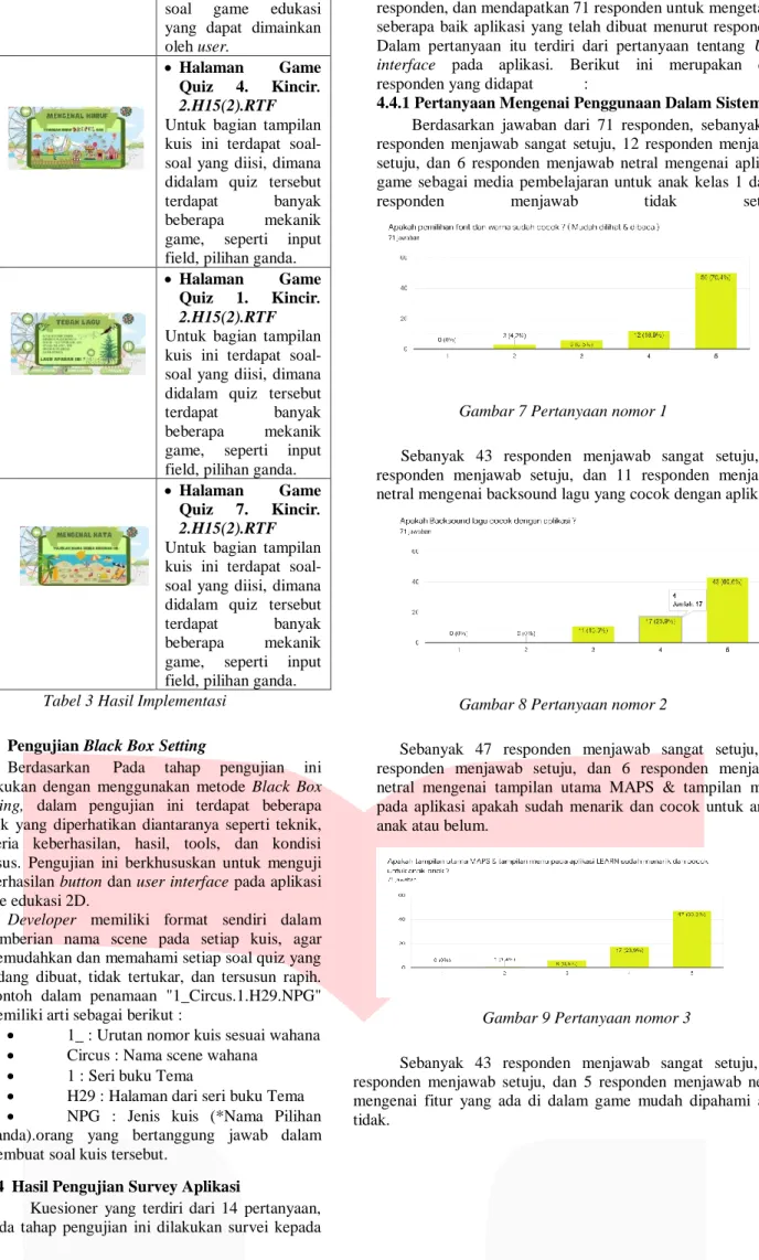 Tabel 3 Hasil Implementasi 