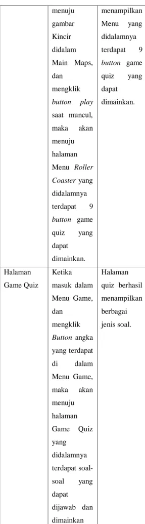 Tabel 2 Pengujian Black box 