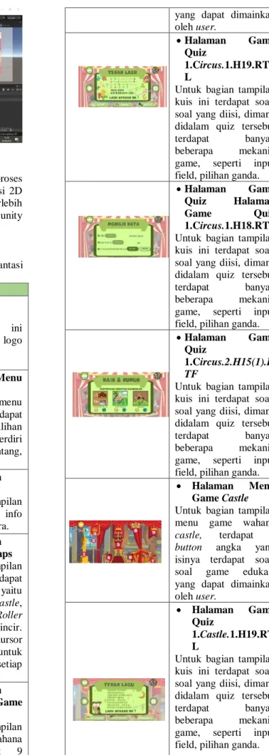 Gambar 6 Pembuatan Game Quiz 