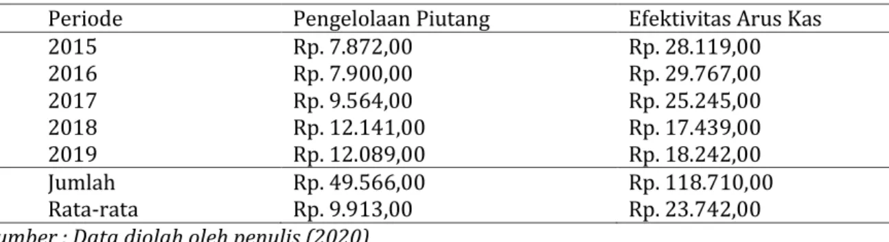 Tabel 1. Variabel Penelitian 