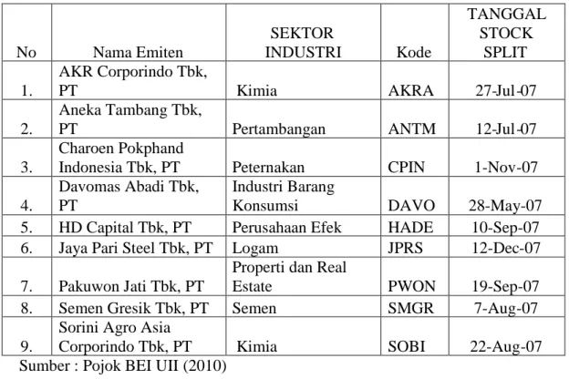 Tabel 4.3 Populasi Perusahaan Tahun 2008
