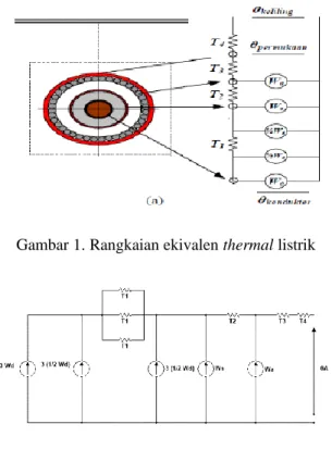 Gambar 2. Rangkaian ekivalen thermal listrik berinti  tiga 