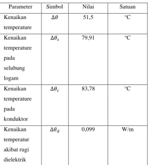 Tabel 8. Nilai Kenaikan Temperatur 