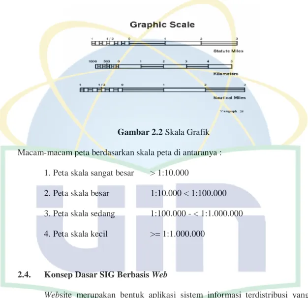 Gambar 2.2 Skala Grafik  Macam-macam peta berdasarkan skala peta di antaranya : 