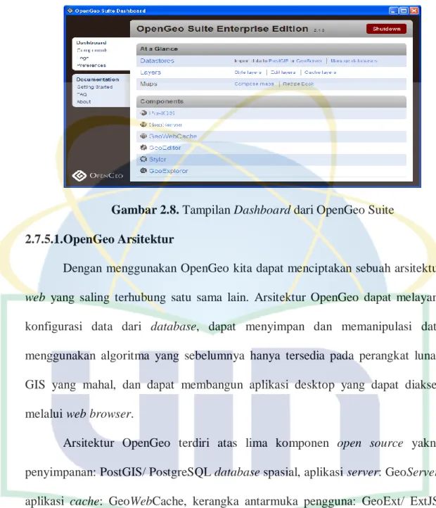 Gambar 2.8. Tampilan Dashboard dari OpenGeo Suite  2.7.5.1.OpenGeo Arsitektur 