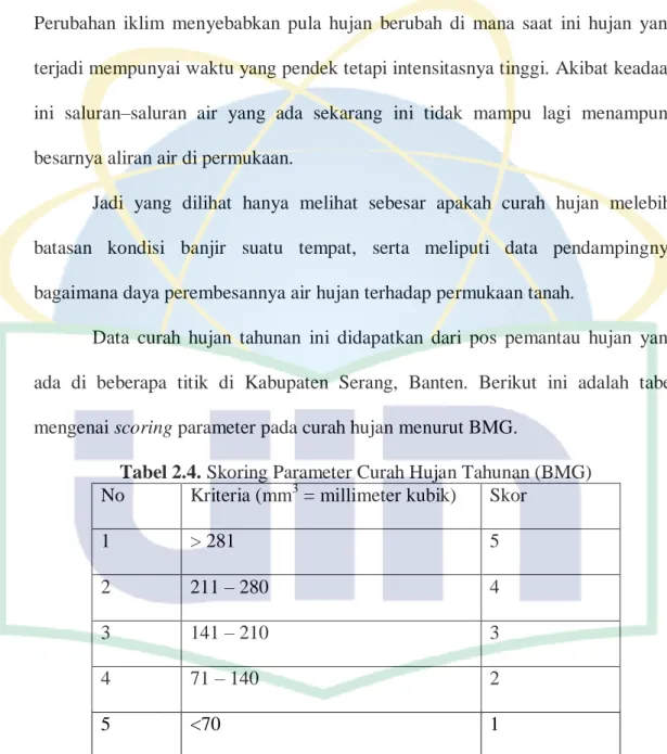 Tabel 2.4. Skoring Parameter Curah Hujan Tahunan (BMG)  No  Kriteria (mm 3  = millimeter kubik)  Skor 