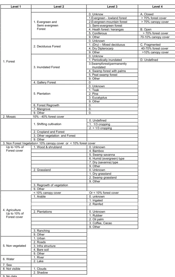 Tabel 4  Klasifikasi Penutup Lahan menurut FAO 1994 