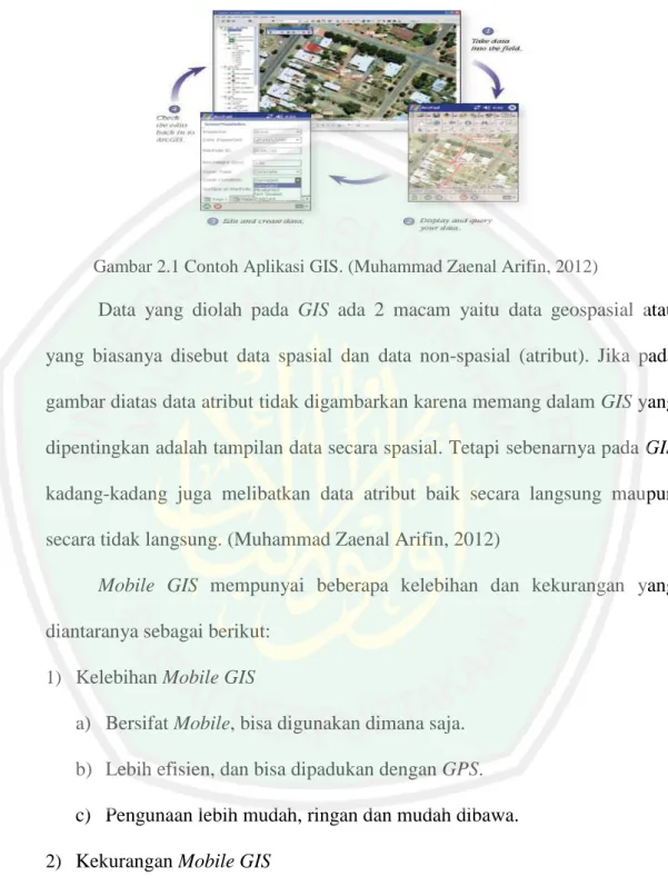 Gambar 2.1 Contoh Aplikasi GIS. (Muhammad Zaenal Arifin, 2012) 